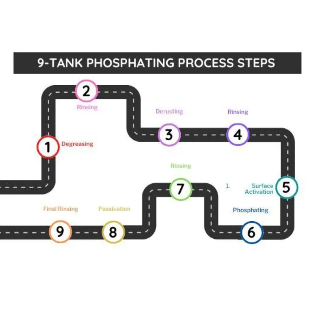 phosphating conversion coating 2