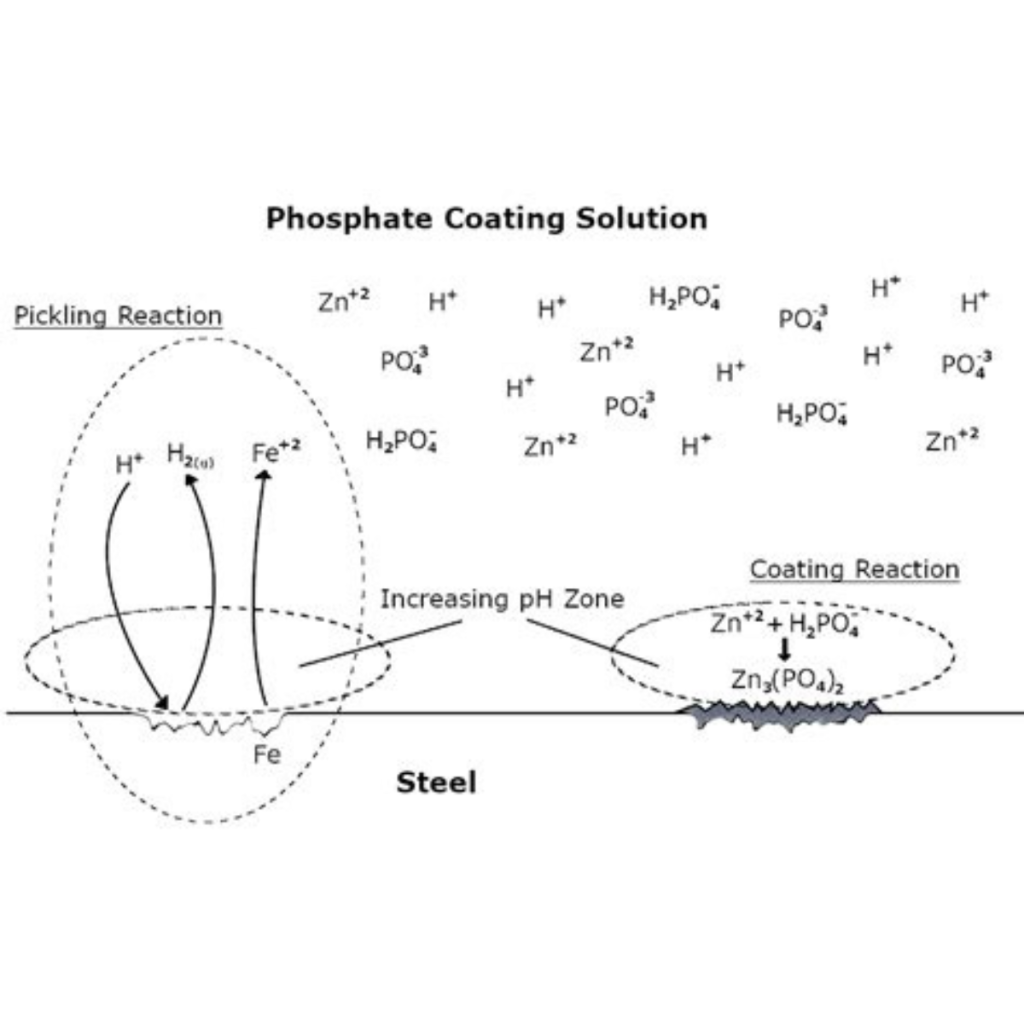 phosphating conversion coating 4